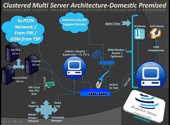 Dialer Gsm gateway