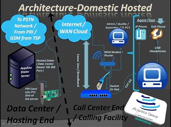 Dialer africa call center